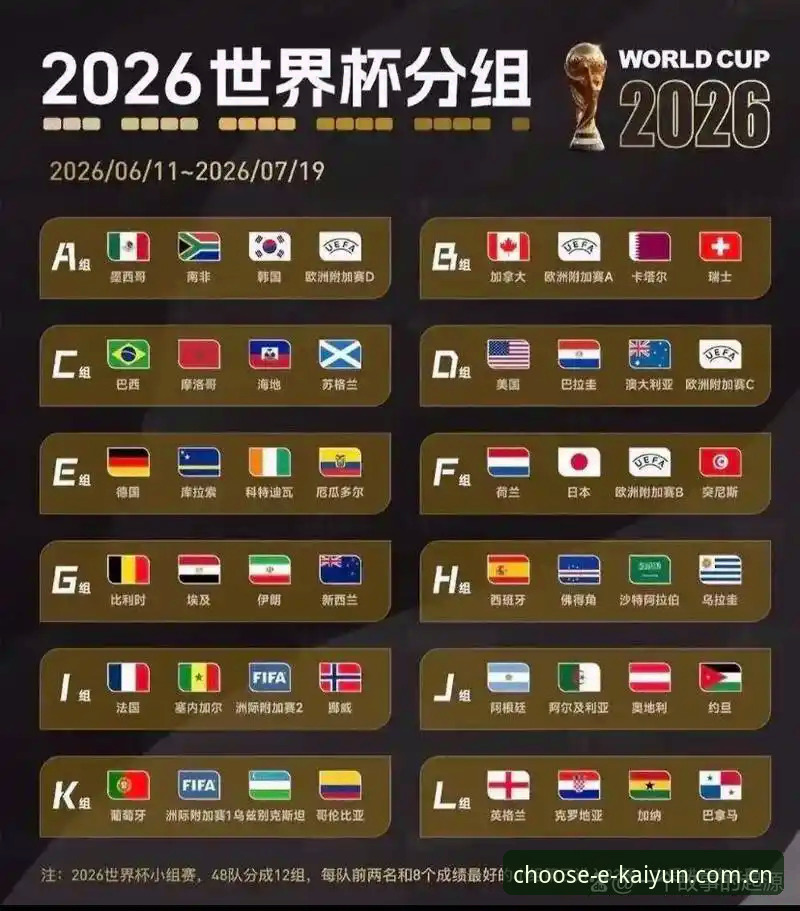 U17世界杯抽签结果解读：在kaiyun竞猜平台观赛的实用指南